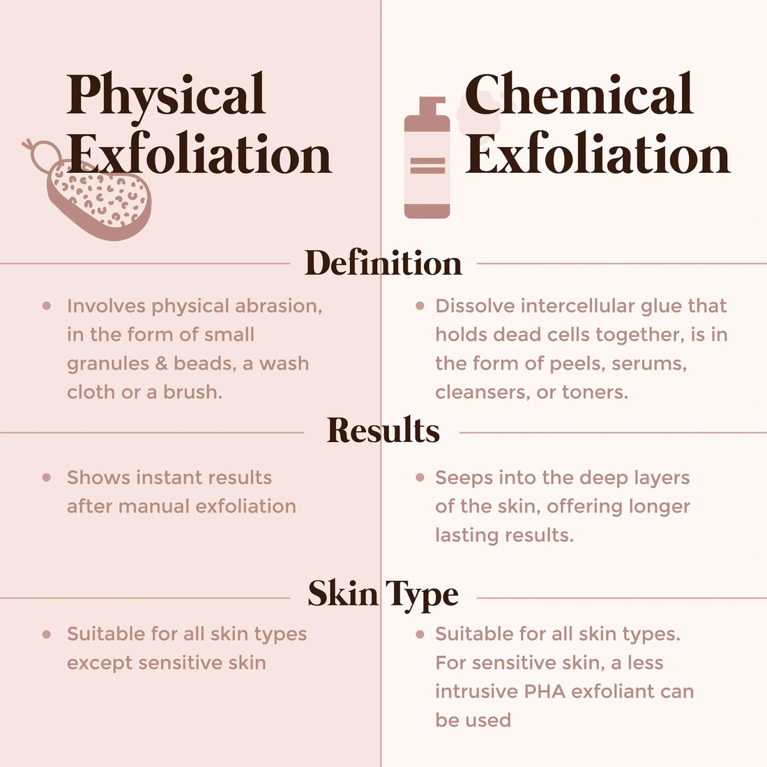 Chemical vs. Physical Exfoliation: Which One Is Right for You?