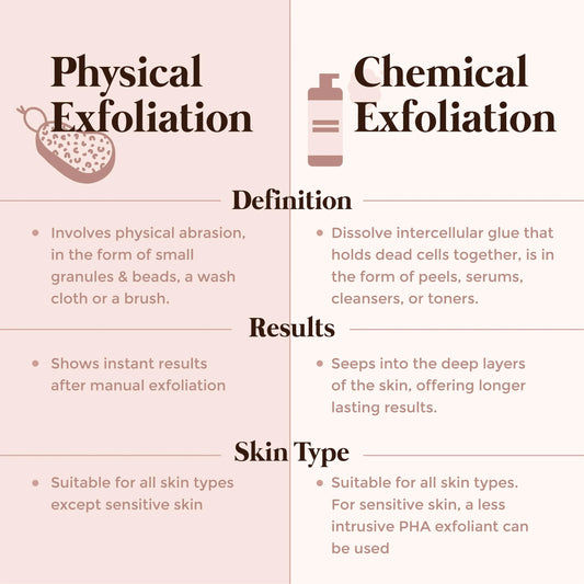 Chemical vs. Physical Exfoliation: Which One Is Right for You?